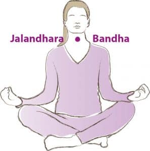 Beitragsbild Yogawege Blogpost: Jalandhara Bandha